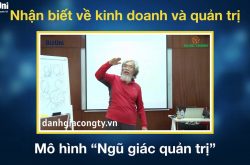 Review khóa học Nhận biết về Kinh Doanh và Quản Trị trên Bizuni.vn