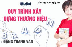 Review khóa học Quy trình xây dựng thương hiệu, cơ bản trên Bizuni.vn
