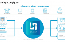 Review phần mềm bán hàng online TUHA.VN